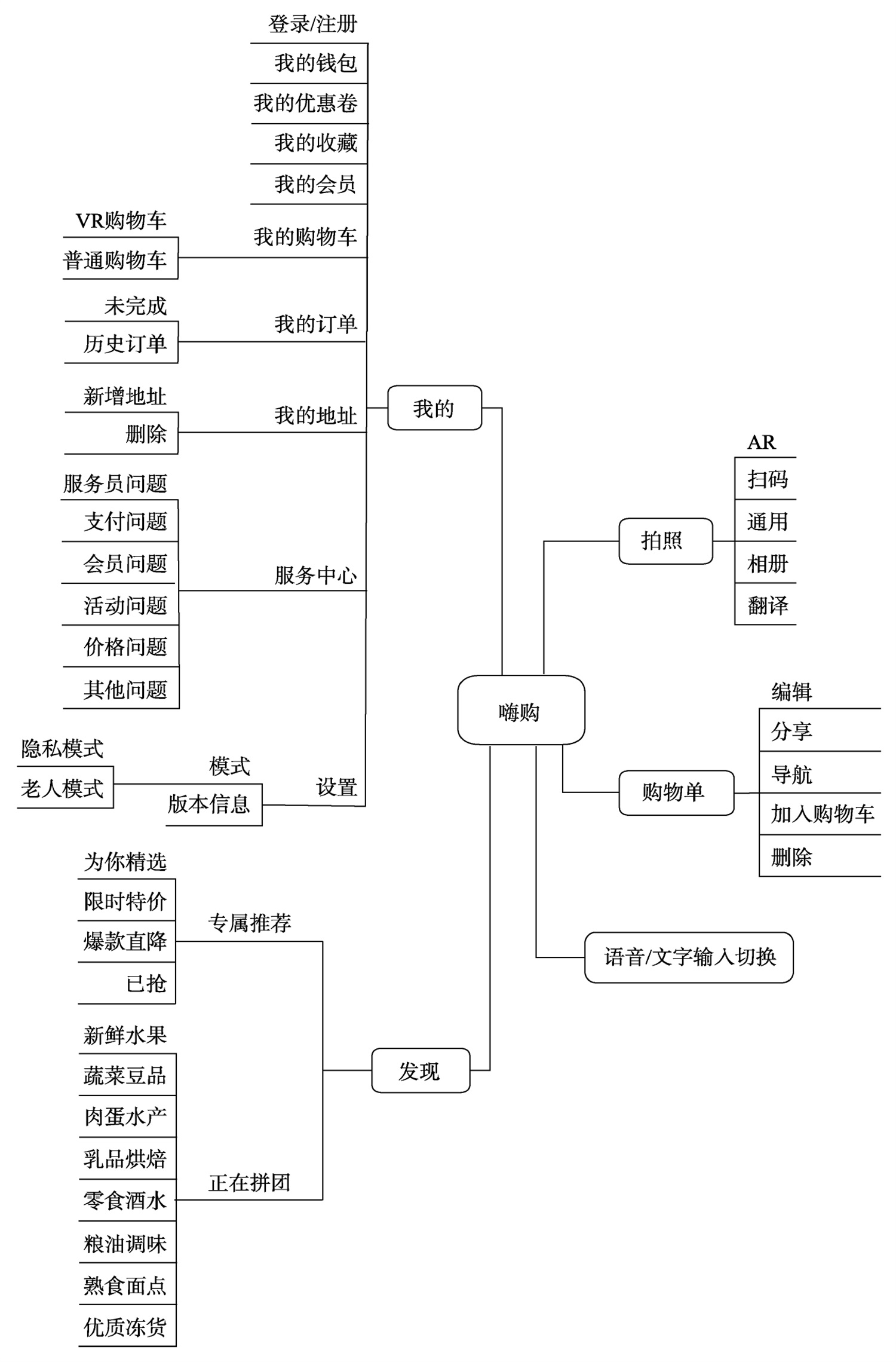 新零售驱动下，超市购物服务系统的设计策略研究