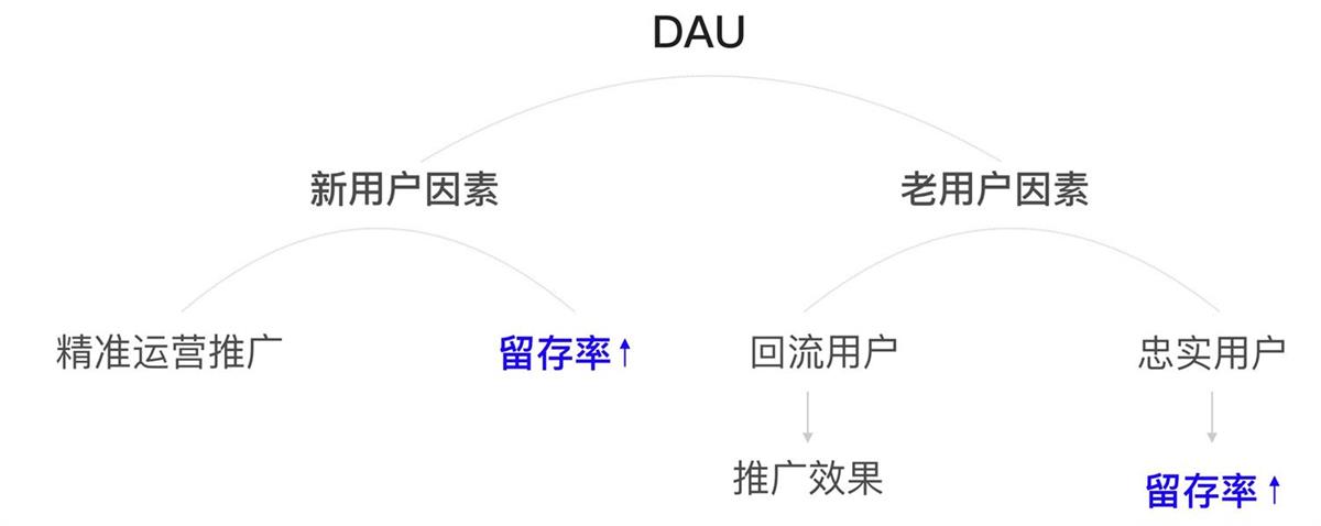 体验设计价值怎么显性化？来看京东高手的总结！