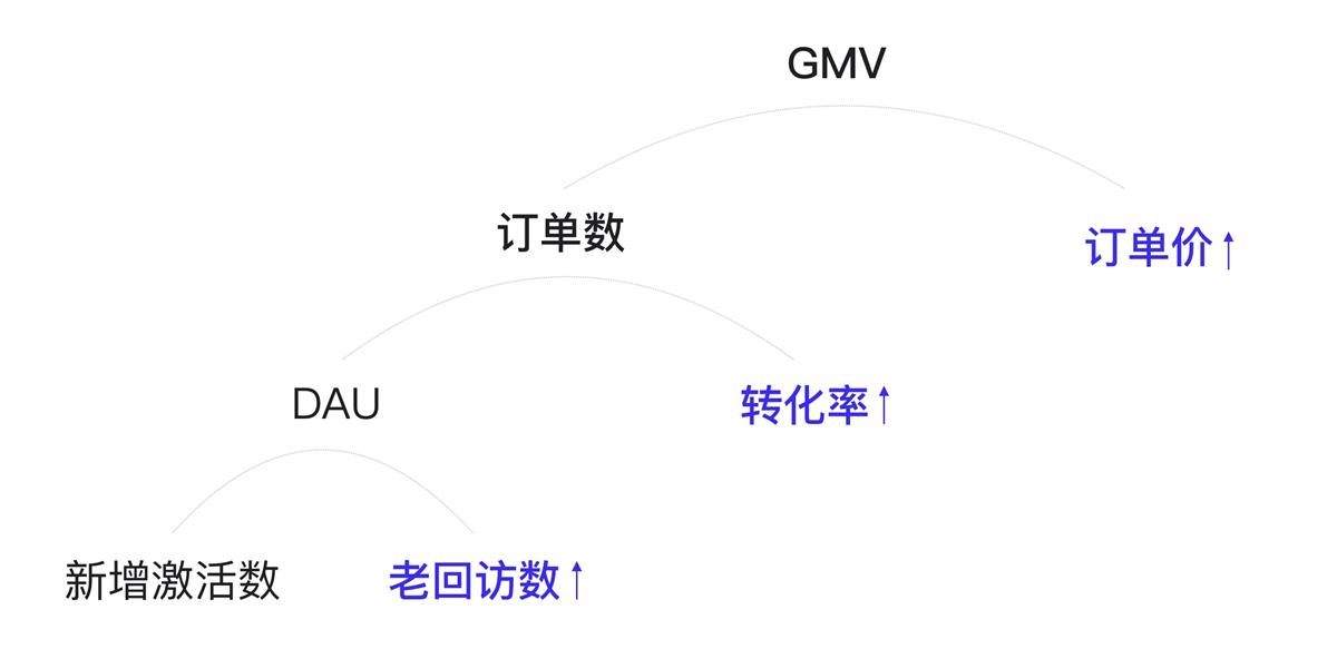 体验设计价值怎么显性化？来看京东高手的总结！