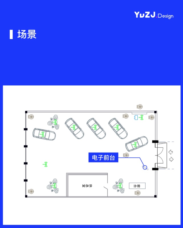 车企如何设计电子前台？来看这篇实战经验总结！