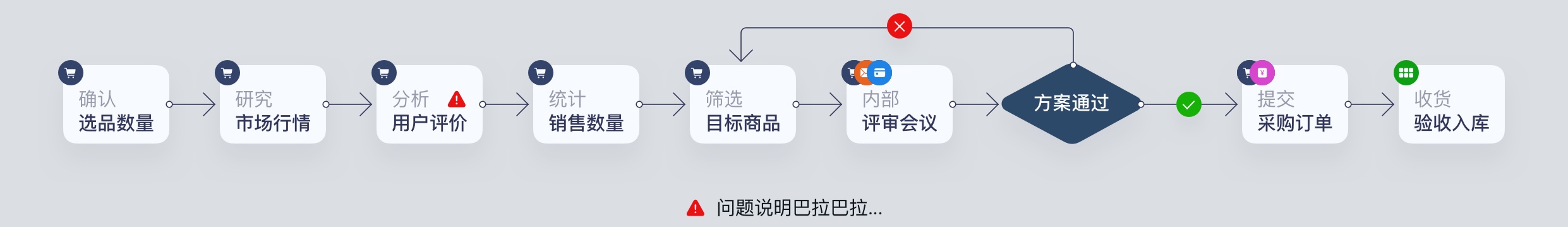 全面了解 B 端产品设计：如何理解需求？