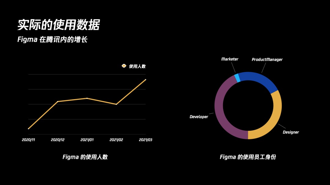 2021年UI设计软件到底该用哪个？来看这篇全面盘点！