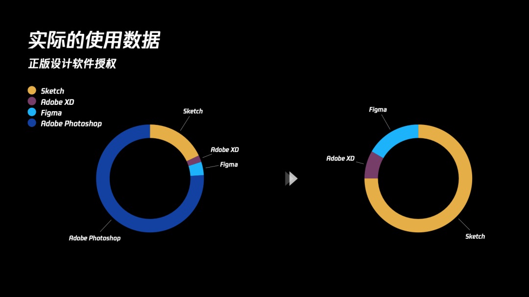 2021年UI设计软件到底该用哪个？来看这篇全面盘点！