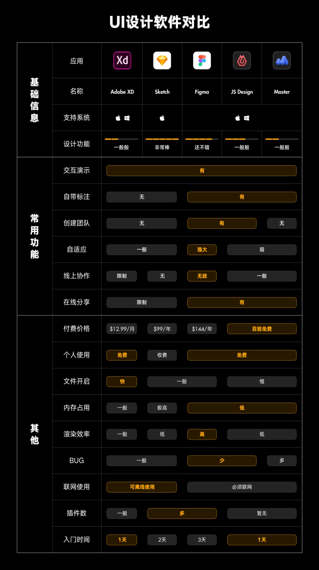 2021年UI设计软件到底该用哪个？来看这篇全面盘点！