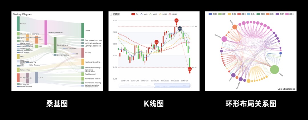 B 端设计指南（六）：数据图表怎么设计？