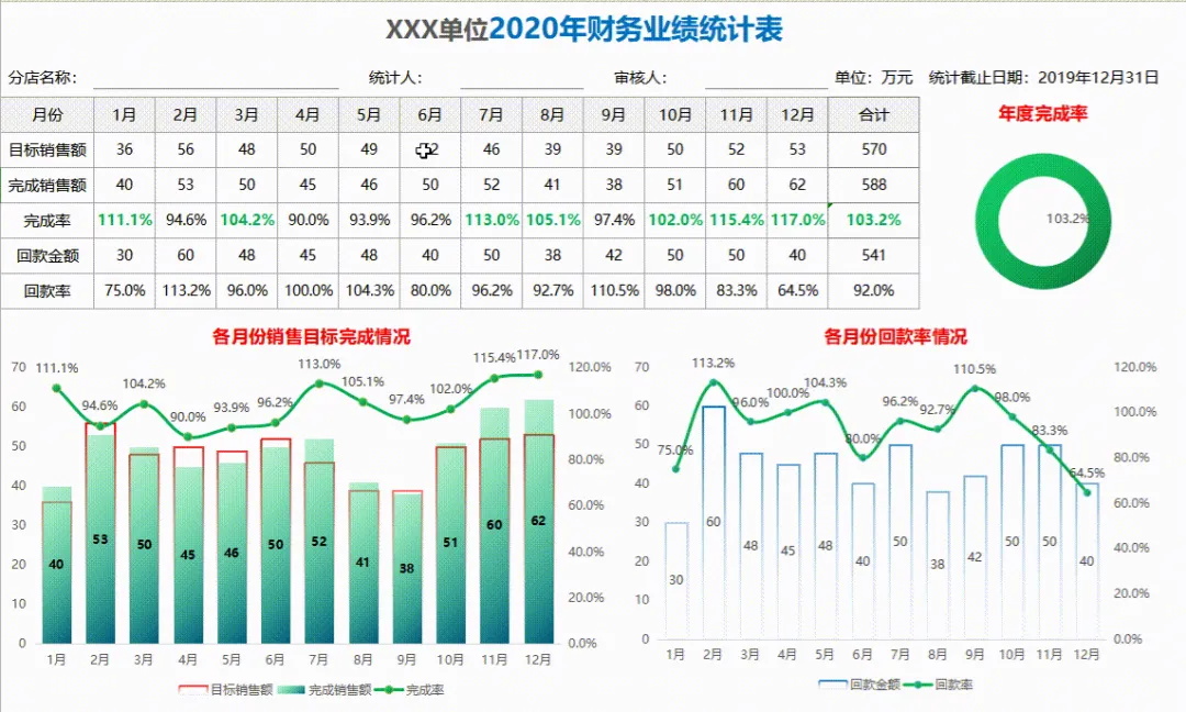 B 端设计指南（六）：数据图表怎么设计？