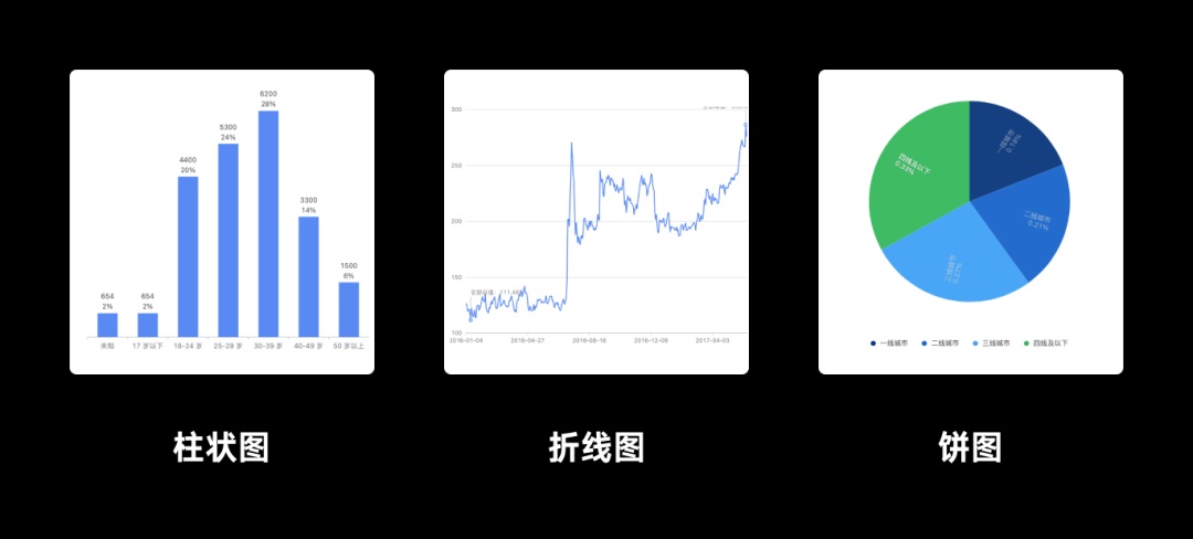 B 端设计指南（六）：数据图表怎么设计？