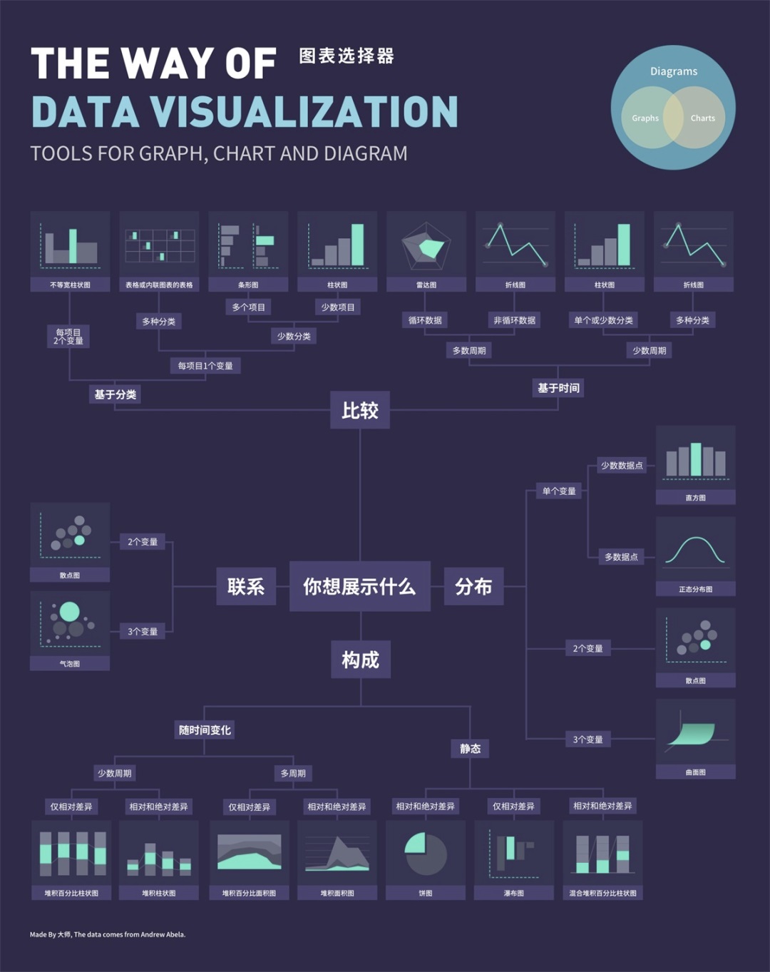 B 端设计指南（六）：数据图表怎么设计？