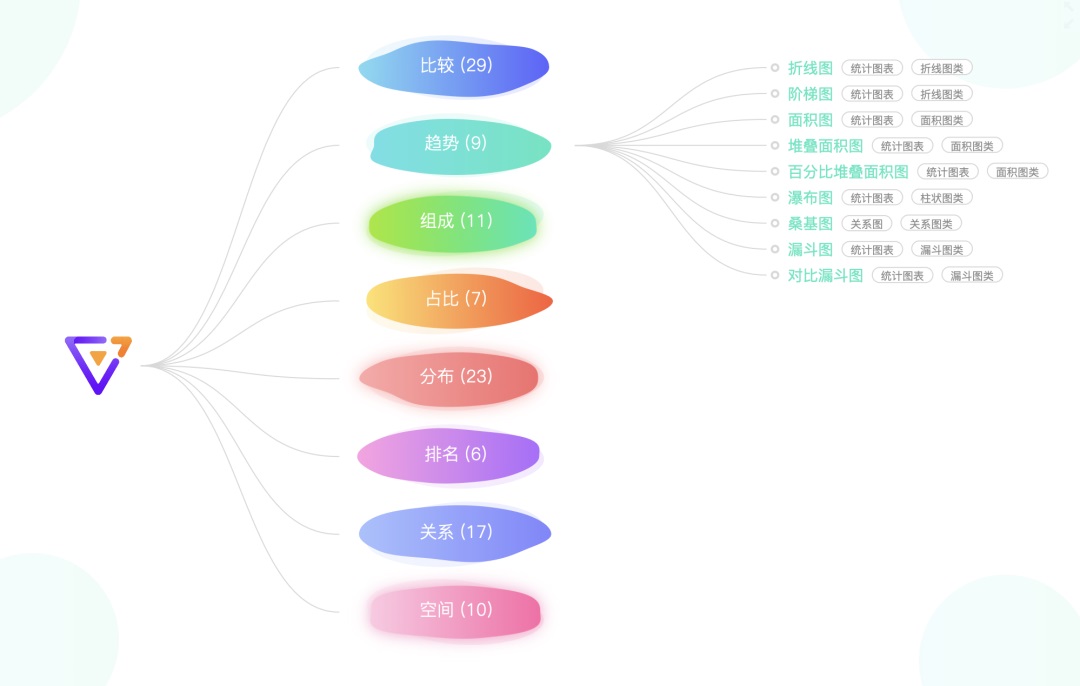 B 端设计指南（六）：数据图表怎么设计？