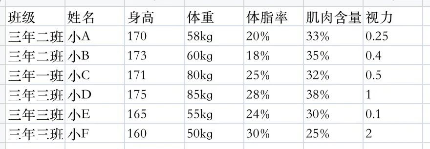 B 端设计指南（六）：数据图表怎么设计？