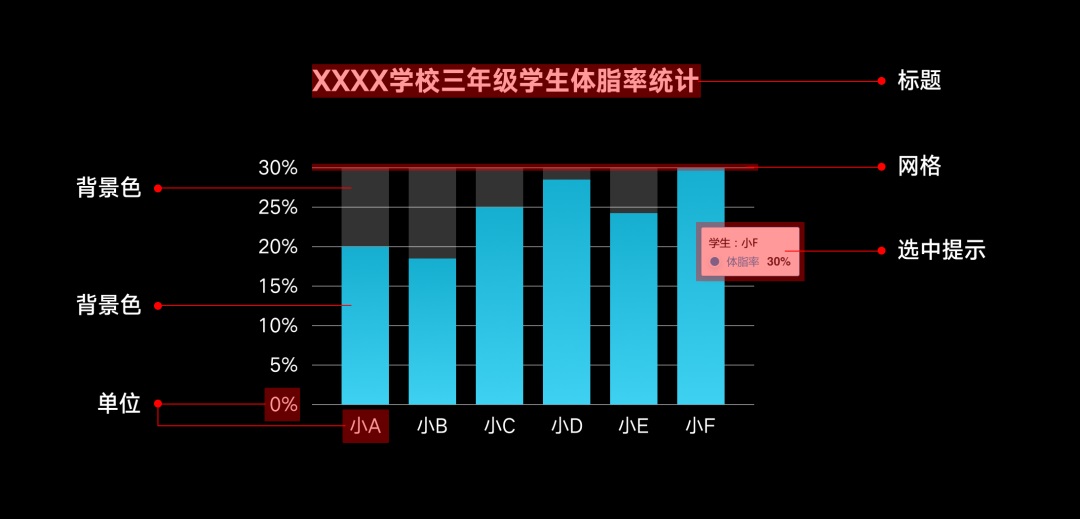 B 端设计指南（六）：数据图表怎么设计？