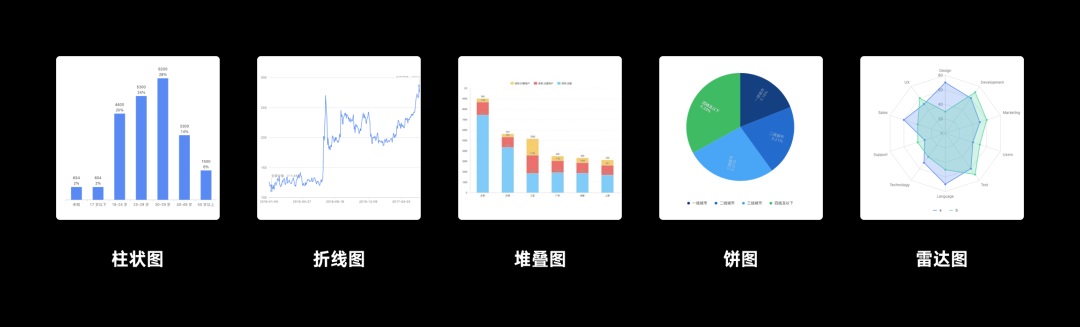 总监出品的B端设计指南（七）：常用图表的设计和应用