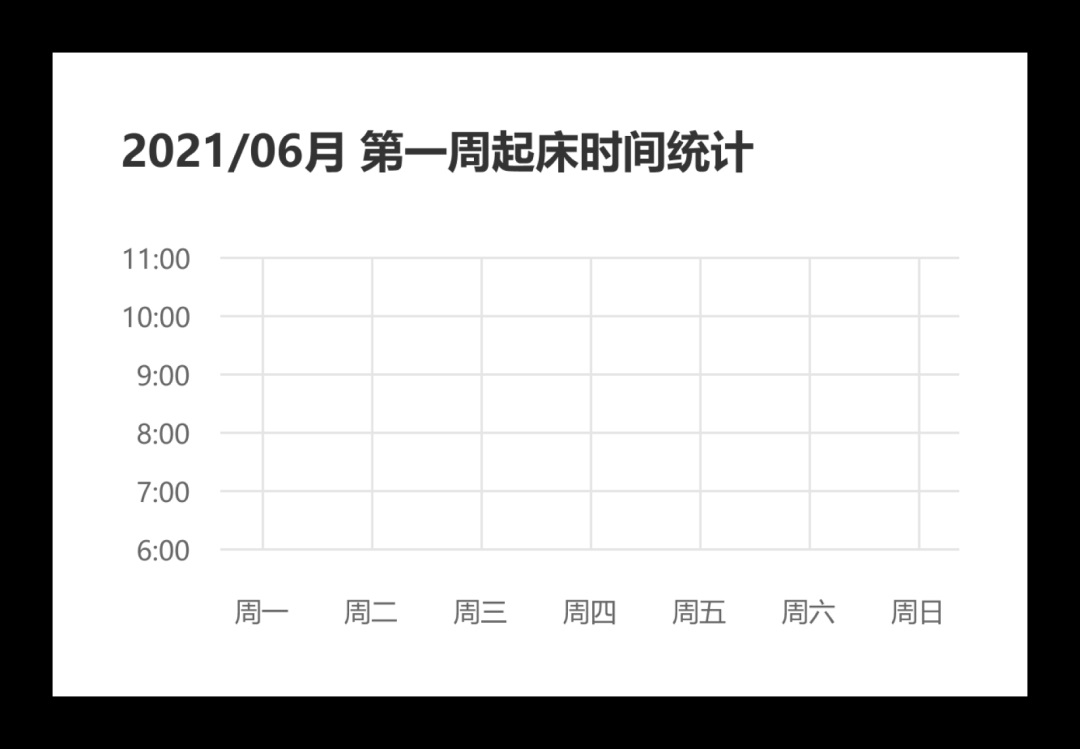 总监出品的B端设计指南（七）：常用图表的设计和应用