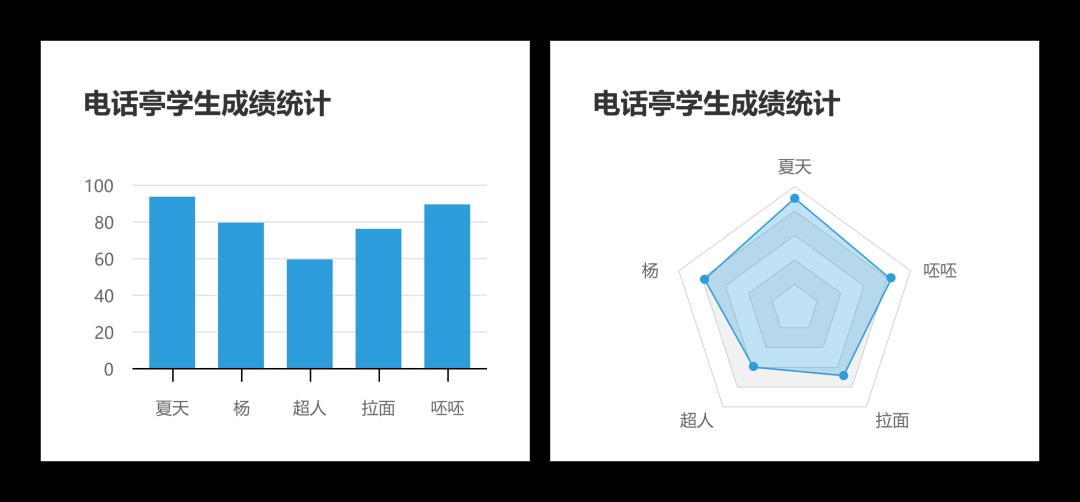 总监出品的B端设计指南（七）：常用图表的设计和应用