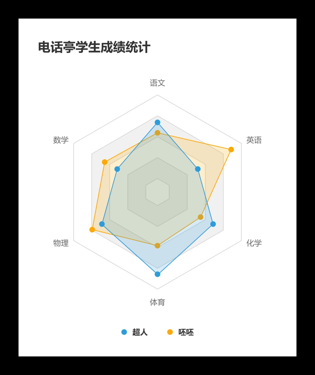 总监出品的B端设计指南（七）：常用图表的设计和应用