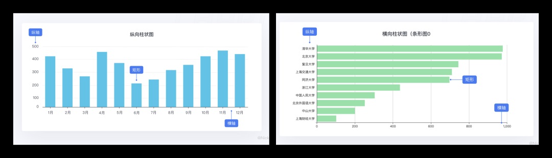 总监出品的B端设计指南（七）：常用图表的设计和应用