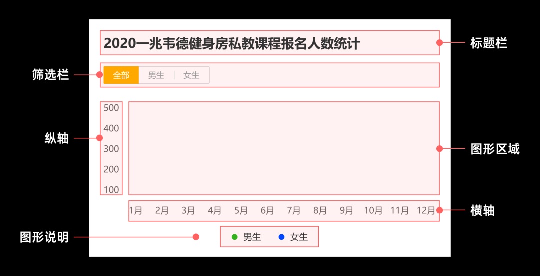 总监出品的B端设计指南（七）：常用图表的设计和应用