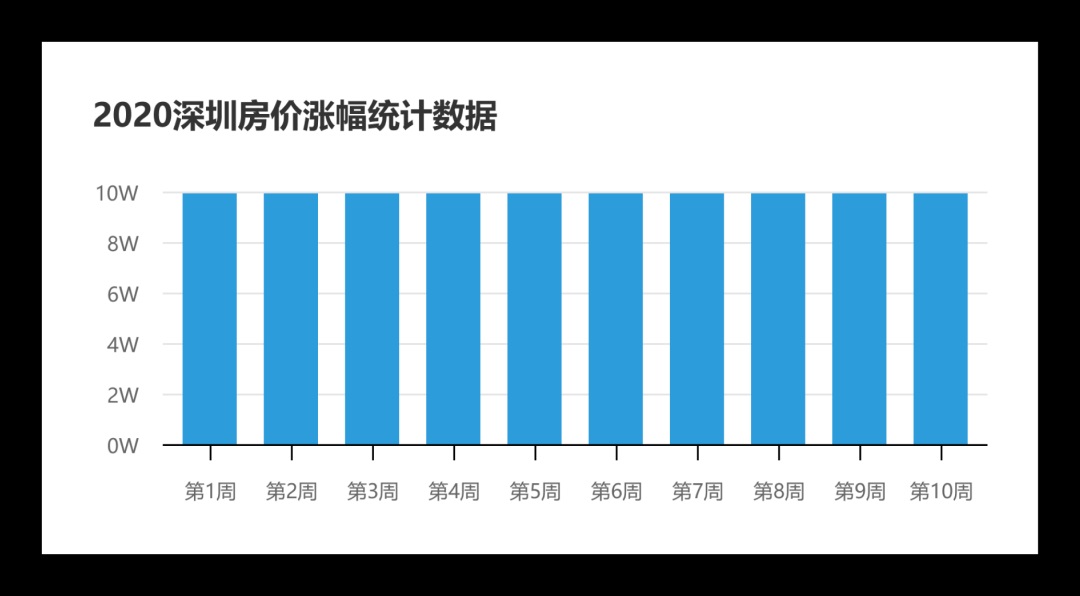 总监出品的B端设计指南（七）：常用图表的设计和应用