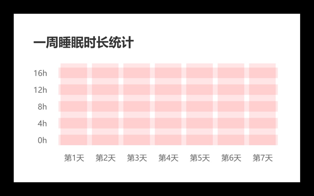 总监出品的B端设计指南（七）：常用图表的设计和应用