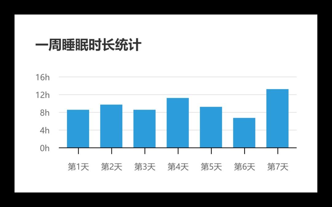 总监出品的B端设计指南（七）：常用图表的设计和应用