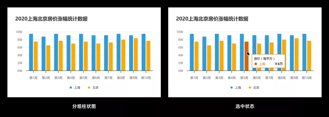 总监出品的B端设计指南（七）：常用图表的设计和应用