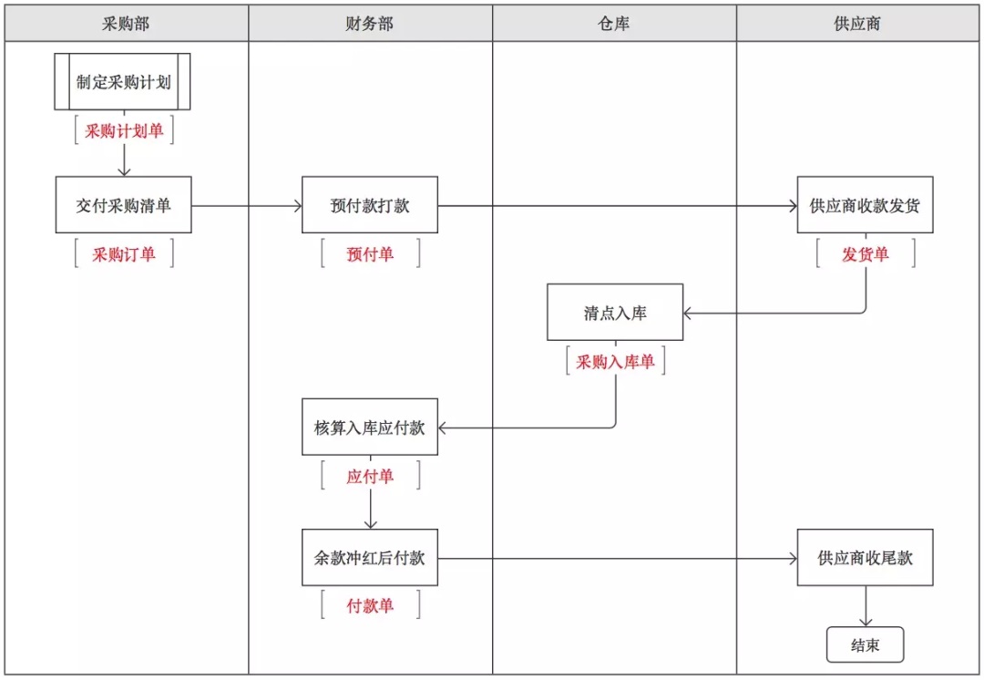 B端设计师的价值在哪里？来看总监级的分析（下）