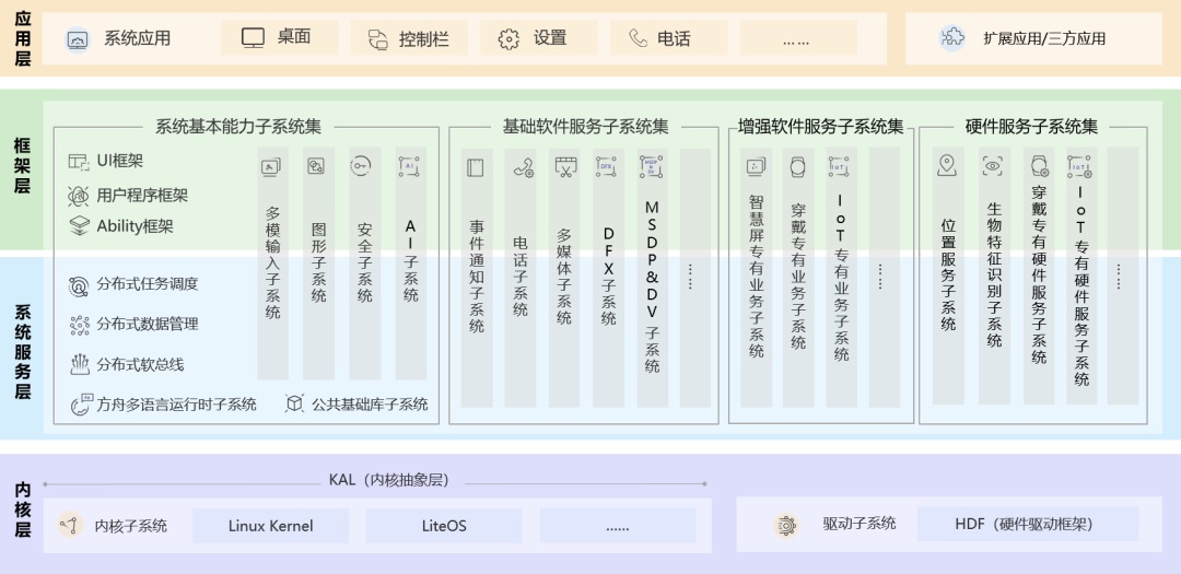 从设计师角度，说说我对鸿蒙设计系统的看法