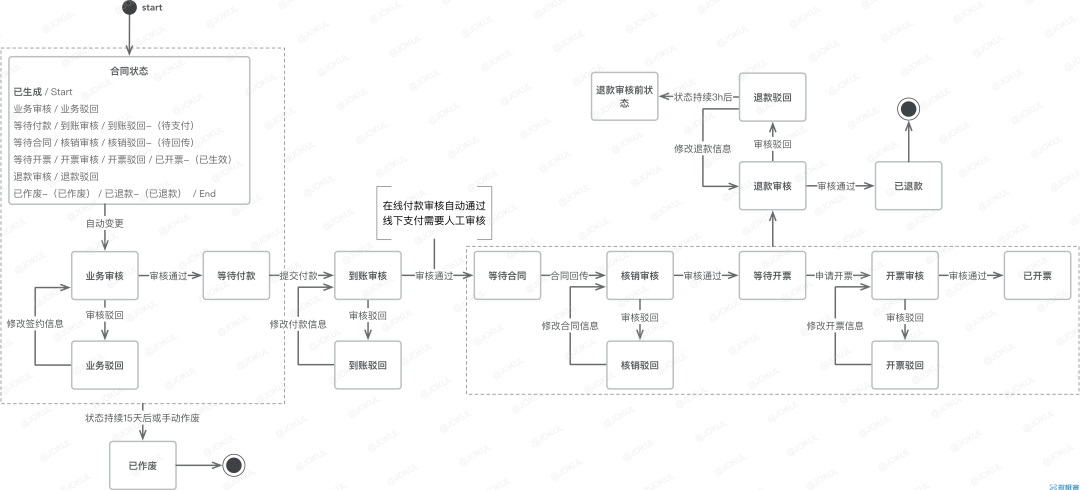 怎么提升 B 端设计师的话语权？来看大厂总监的分析！