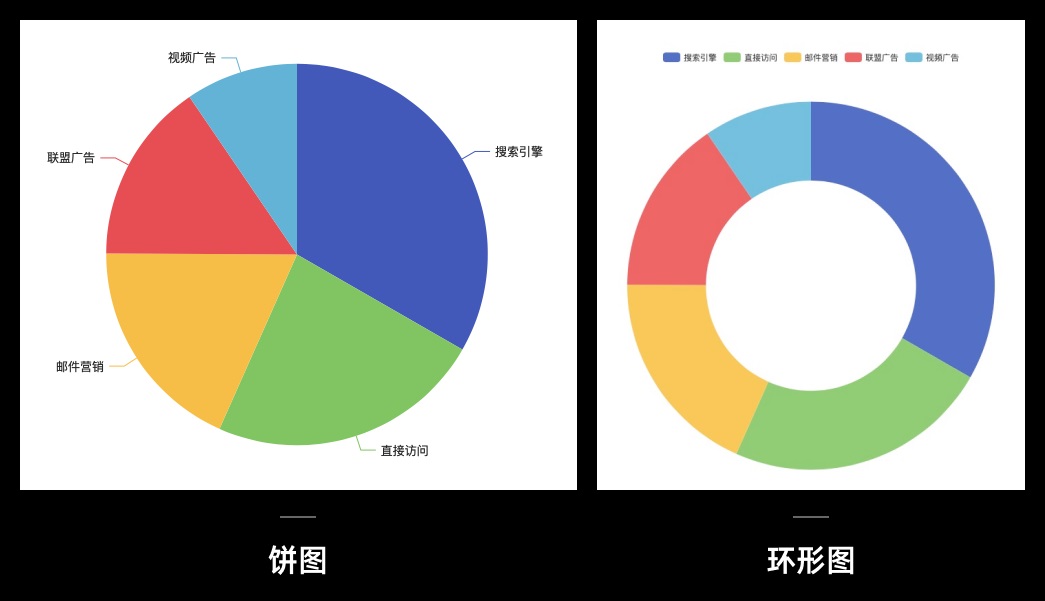 6种复杂的图表表现形式，这篇都梳理好了！