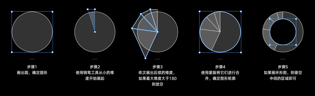 6种复杂的图表表现形式，这篇都梳理好了！