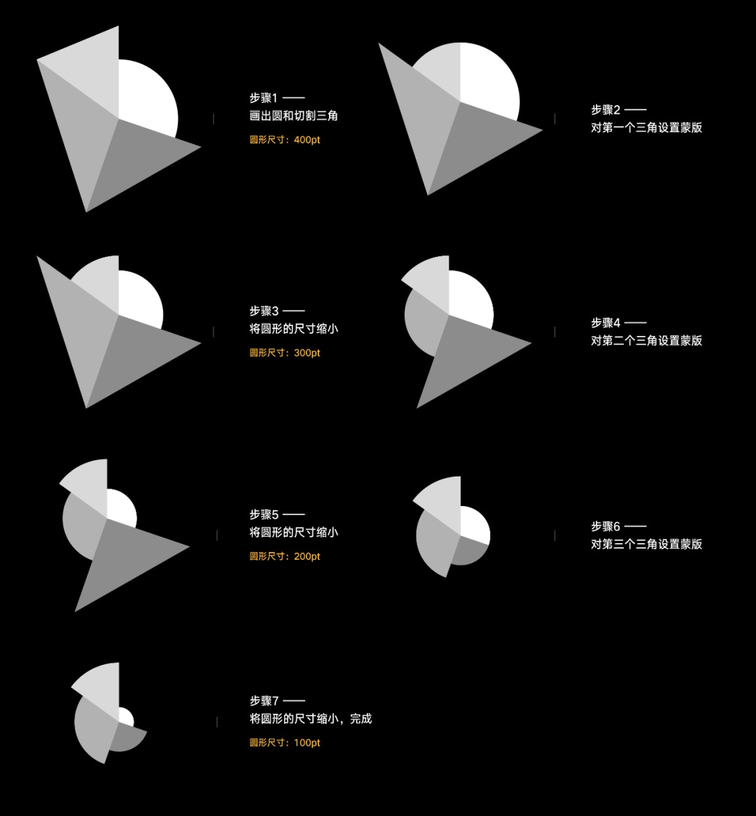 6种复杂的图表表现形式，这篇都梳理好了！