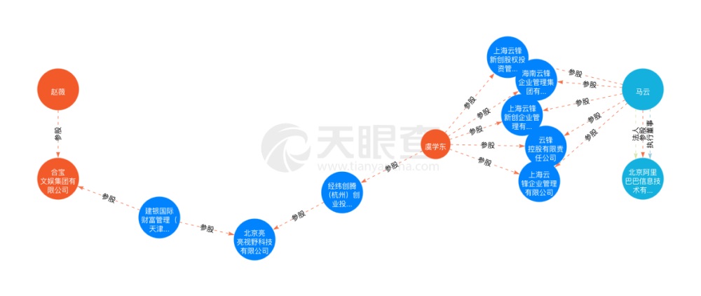 6种复杂的图表表现形式，这篇都梳理好了！