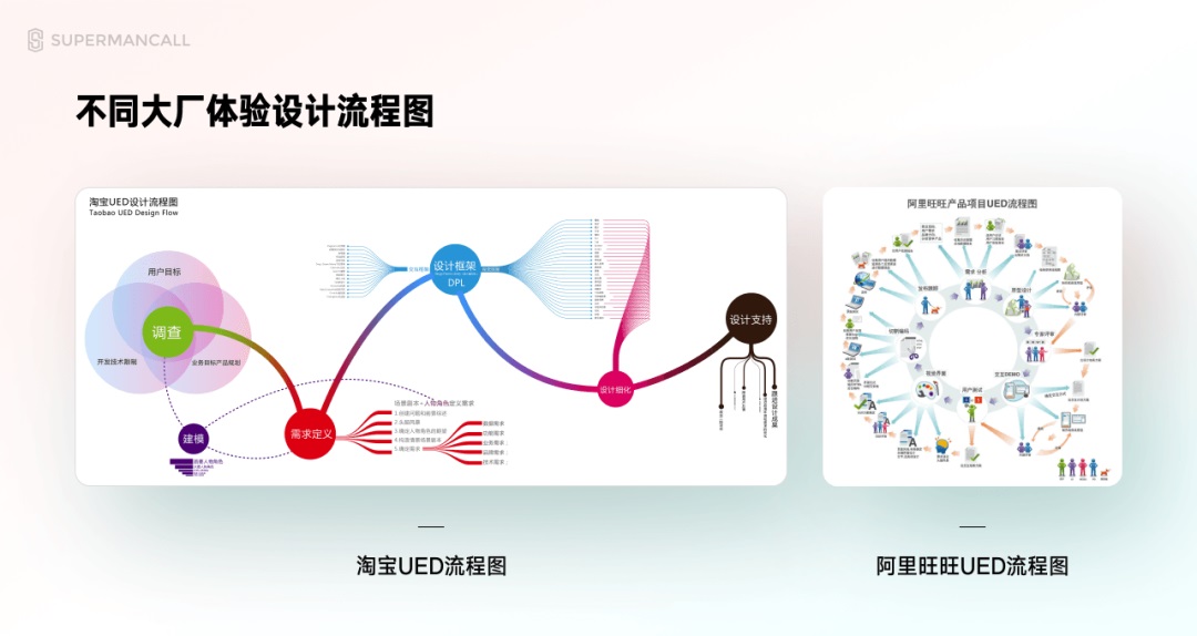 零基础 UI 入门（一）：解析UI设计概念和就业形势