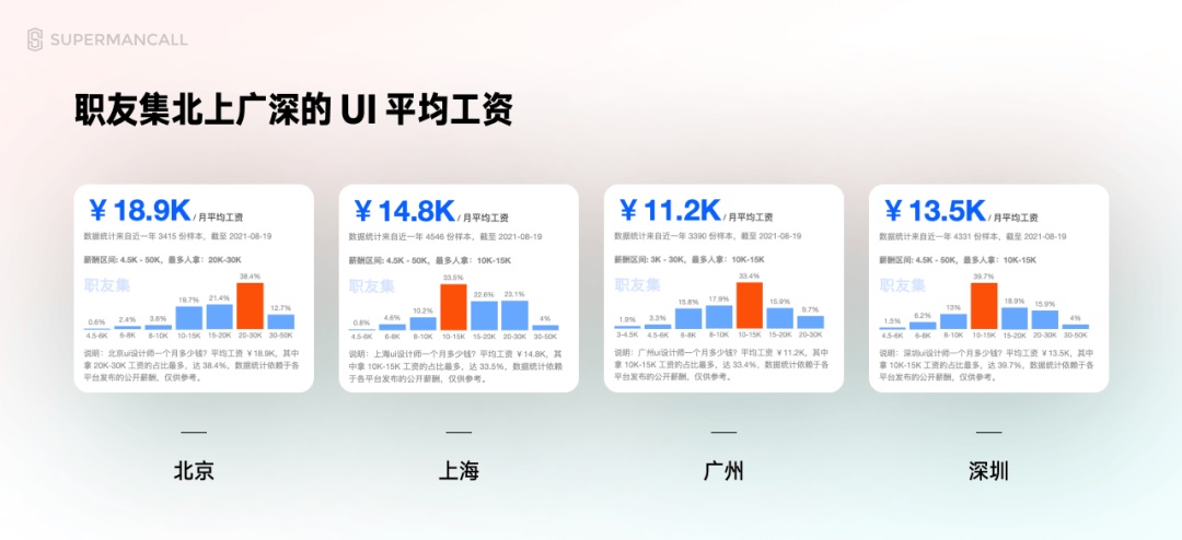 零基础 UI 入门（一）：解析UI设计概念和就业形势