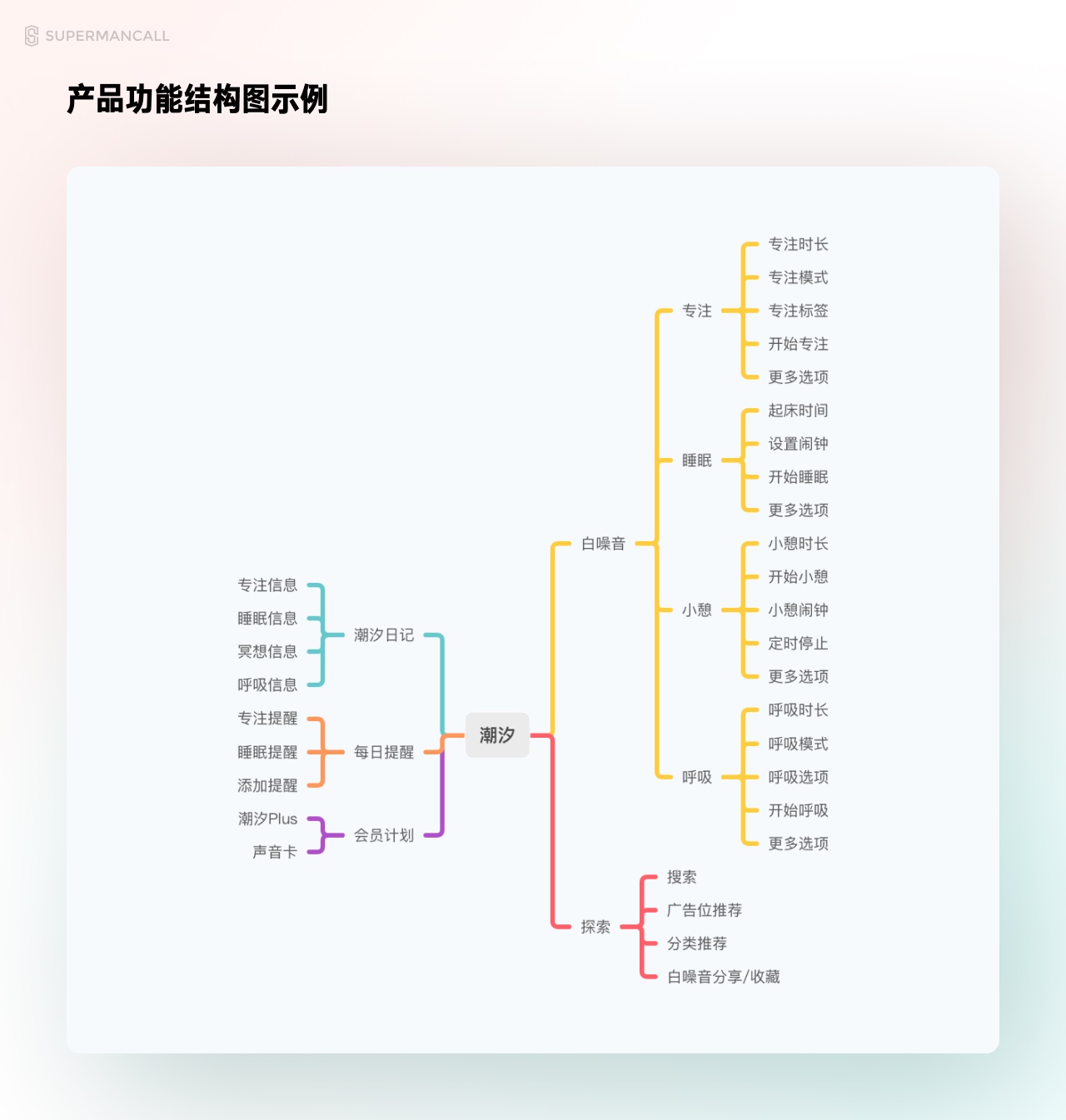 超详细！总监出品的B端设计规范指南（六）：导航栏