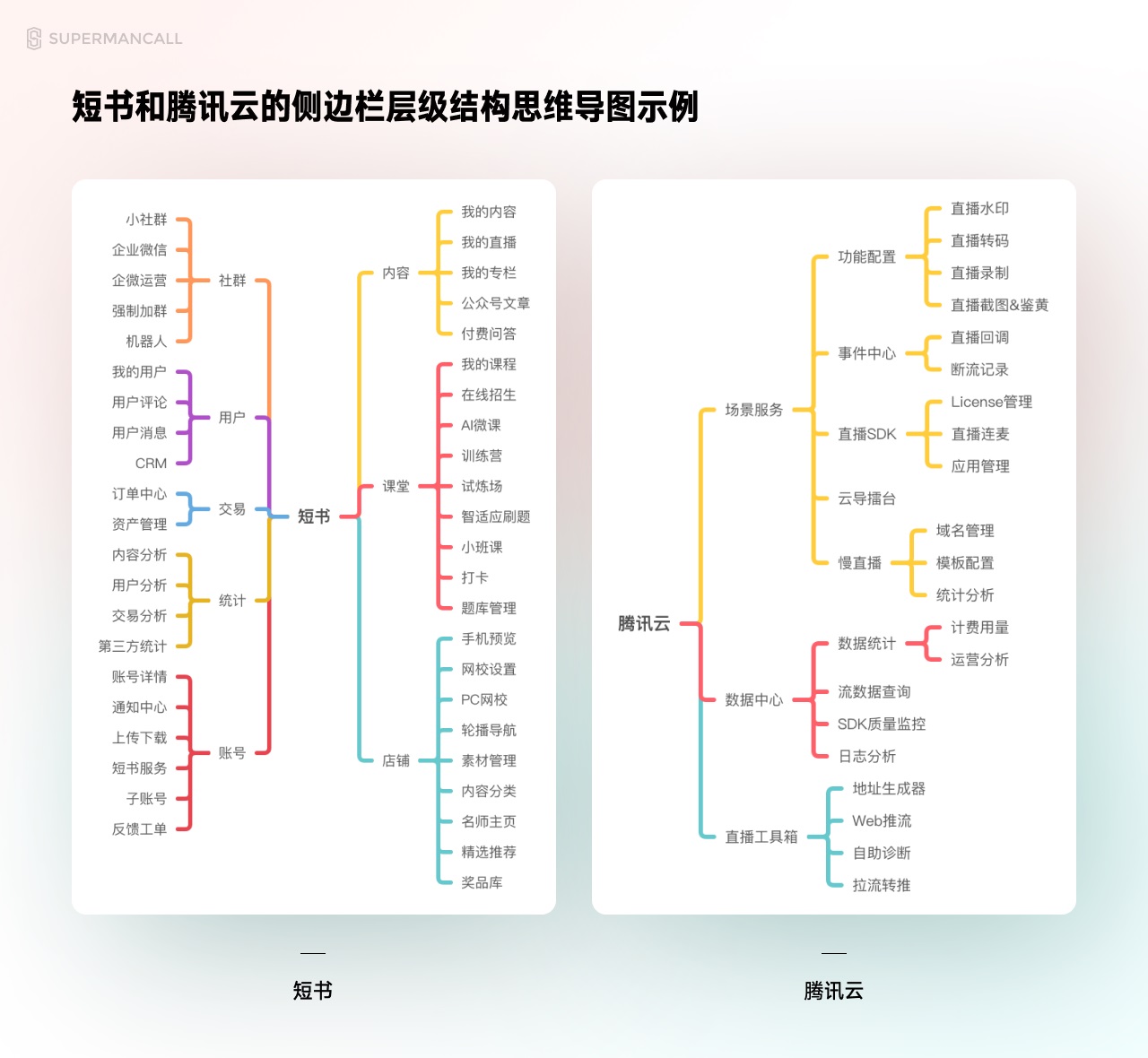 超详细！总监出品的B端设计规范指南（六）：导航栏