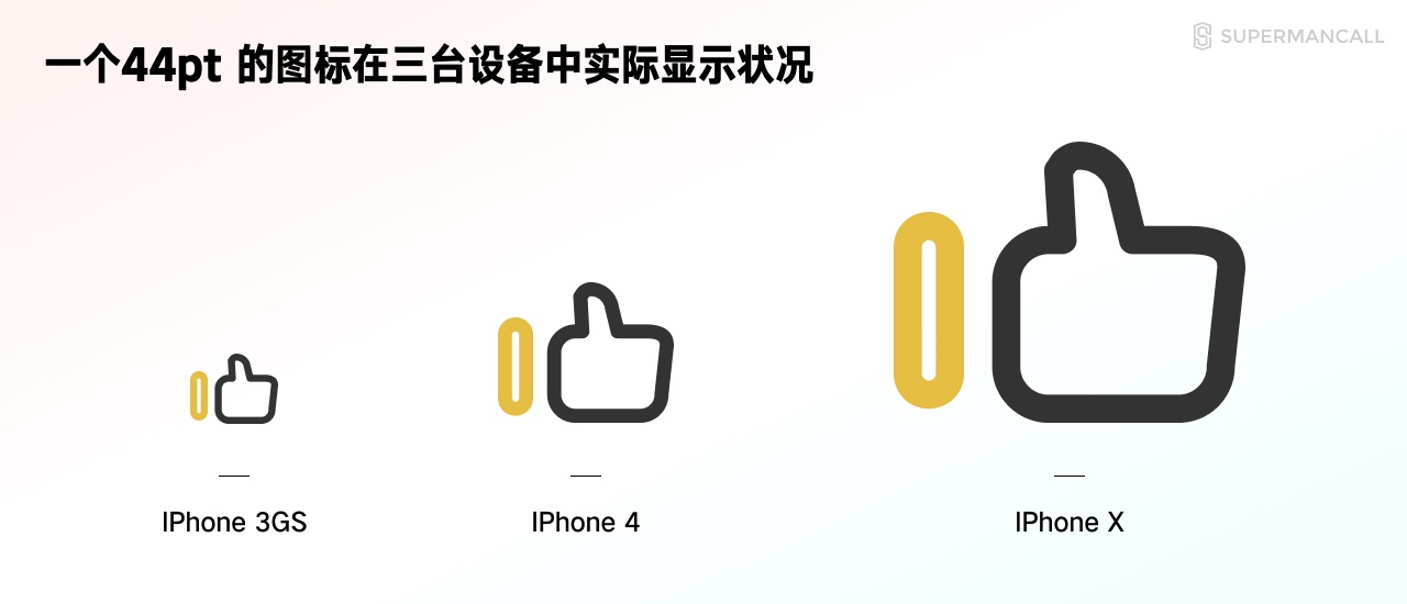 零基础 UI 入门指南四：移动端相关规范认识（附素材打包）