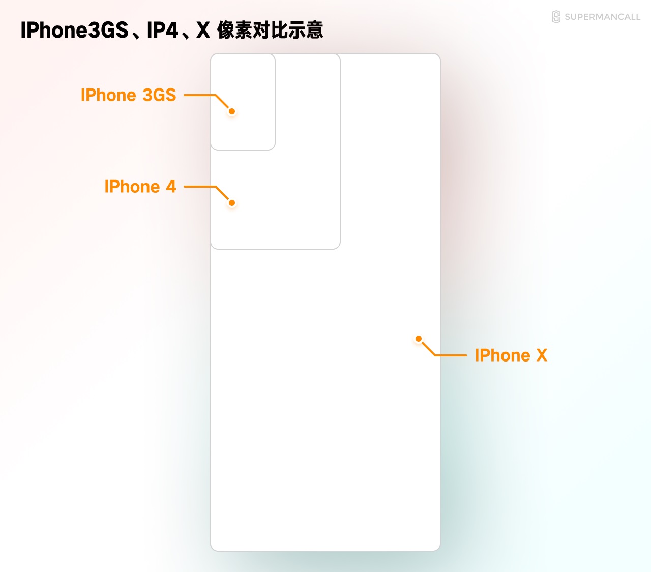 零基础 UI 入门指南四：移动端相关规范认识（附素材打包）