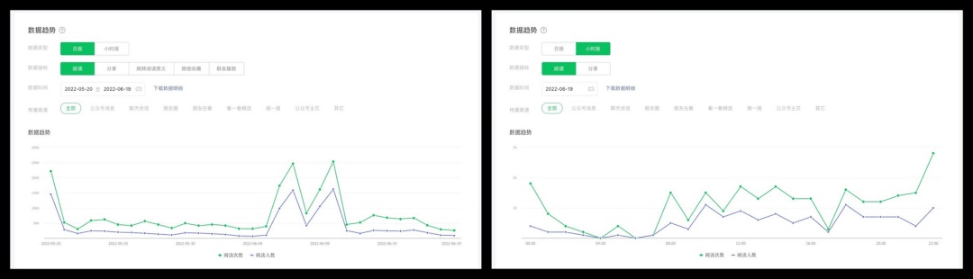 用一篇文章，帮你认识 B 端交互的页面、浮层、弹窗和抽屉