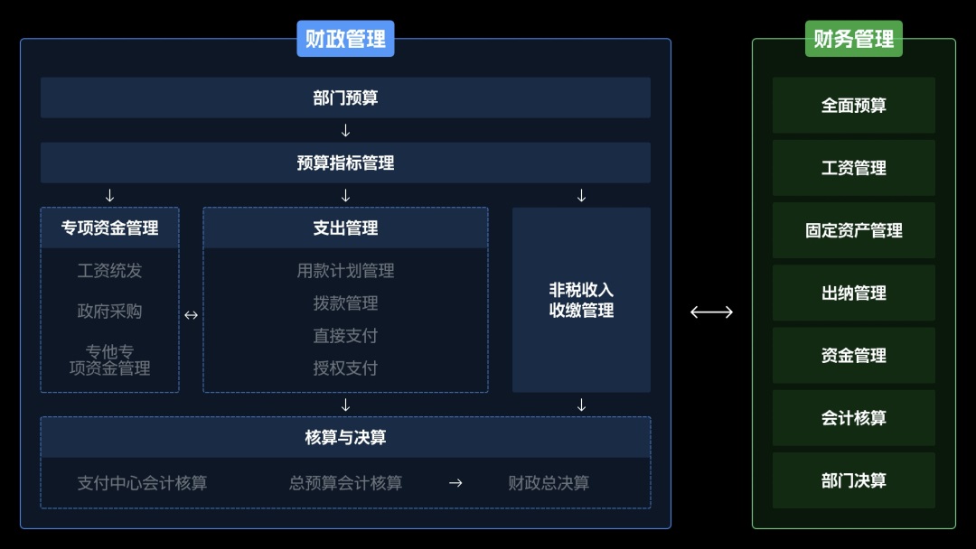 6000字干货！完整梳理B端产品经理的工作内容