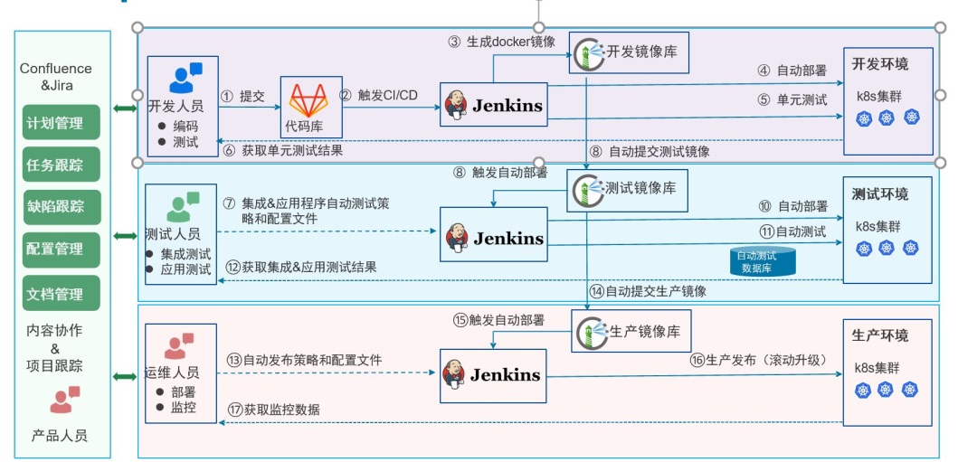 4500字干货！UI和PM都需要知道的开发技术知识