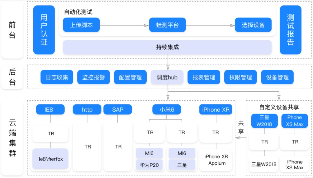 4500字干货！UI和PM都需要知道的开发技术知识