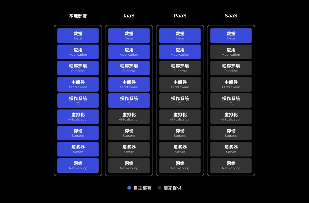 4500字干货！UI和PM都需要知道的开发技术知识