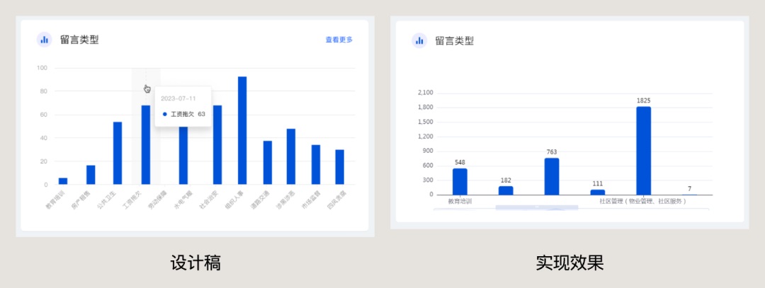 为什么开发不想还原设计稿？我总结了4个关键问题！