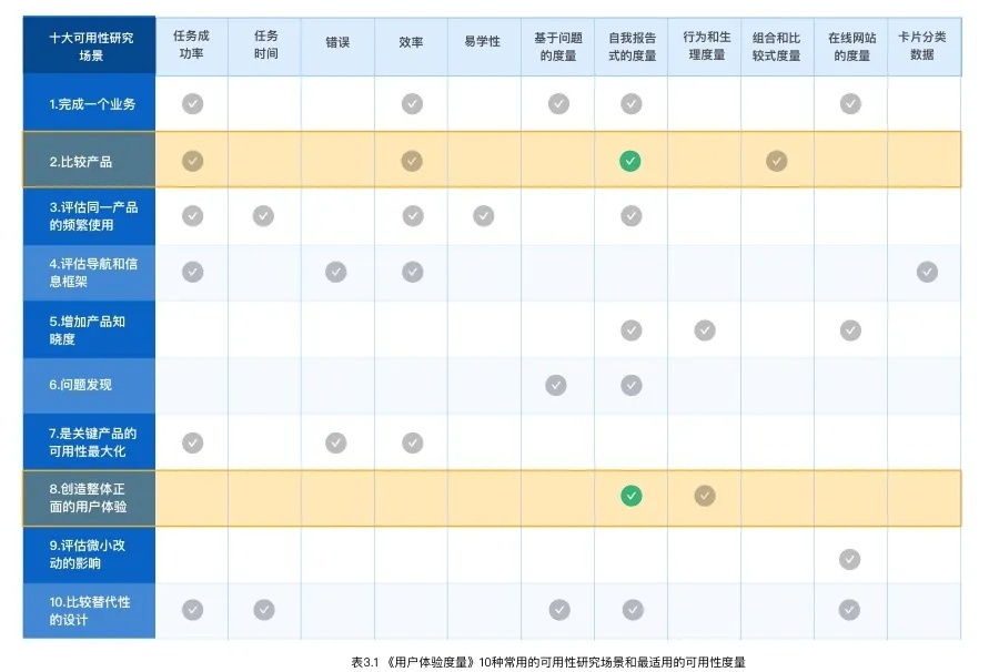 阿里设计师出品！简单三步帮你快速挖掘B端的行业特色