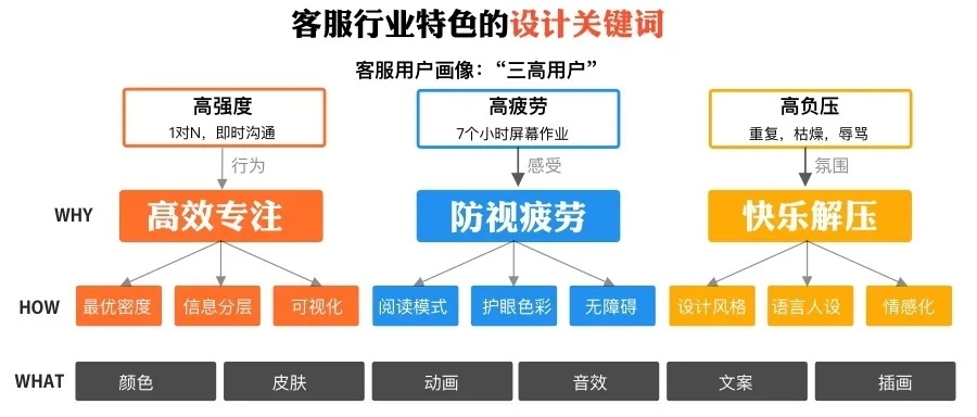 阿里设计师出品！简单三步帮你快速挖掘B端的行业特色