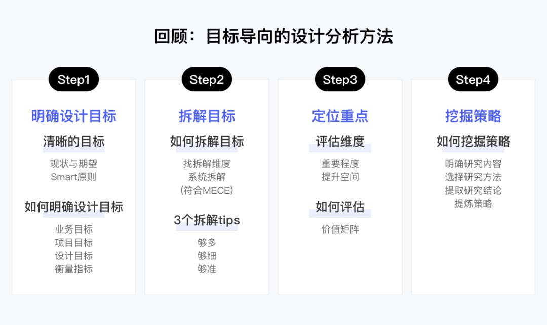 设计价值难量化？掌握这套方法就够了！