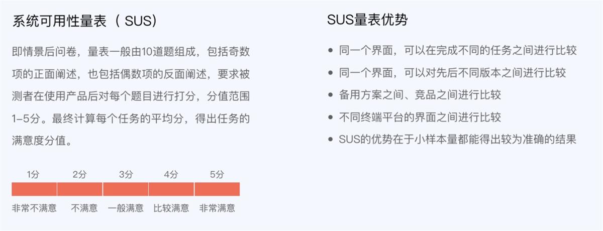 6000字干货！可用性在B端设计中的实战应用