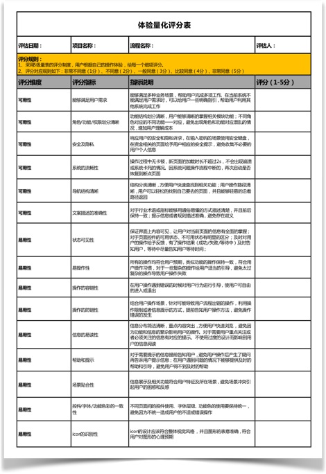 6000字干货！可用性在B端设计中的实战应用