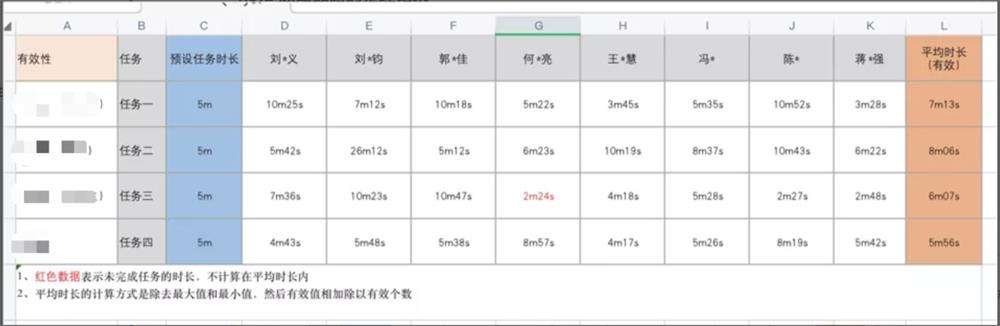 6000字干货！可用性在B端设计中的实战应用